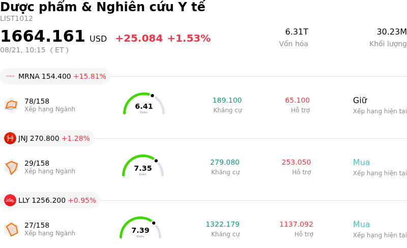 Dược phẩm & Nghiên cứu Y tế