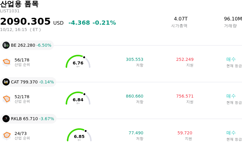 산업용 품목
