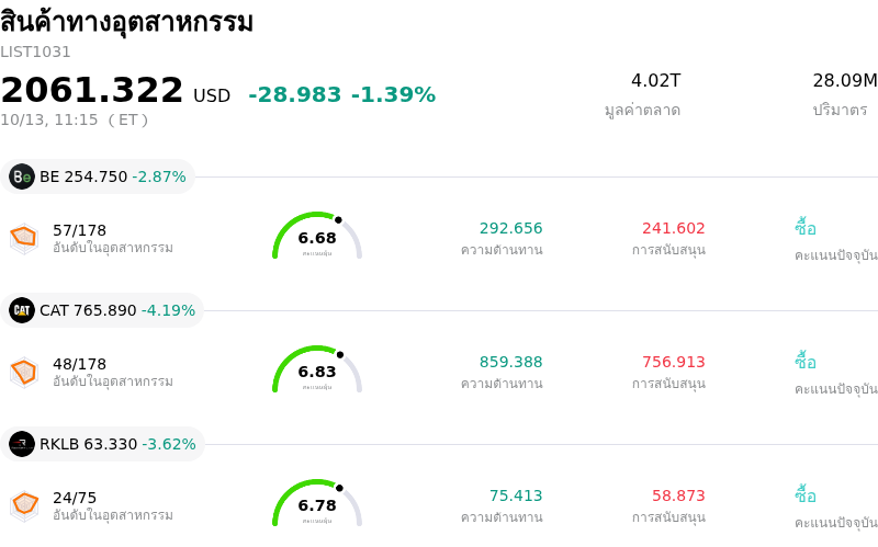 สินค้าทางอุตสาหกรรม
