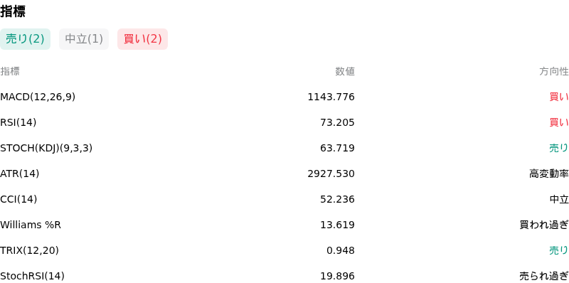 IndicatorAnalysis