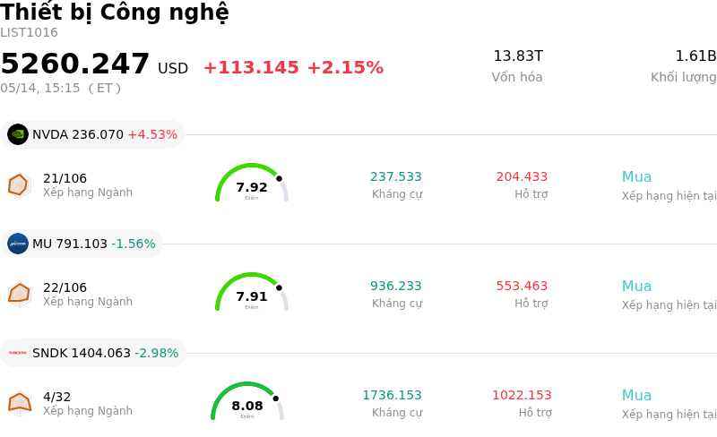 Thiết bị Công nghệ