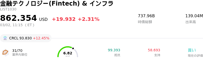 金融テクノロジー(Fintech) & インフラ