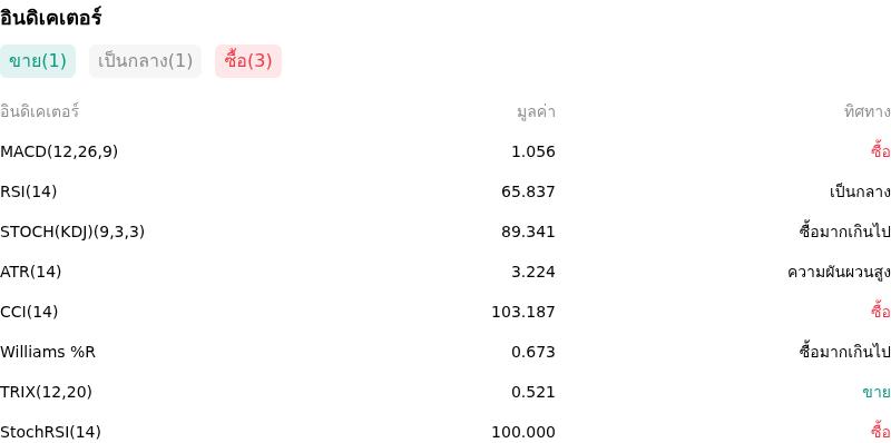 IndicatorAnalysis