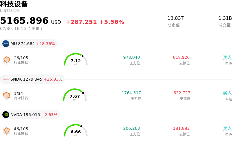 科技设备