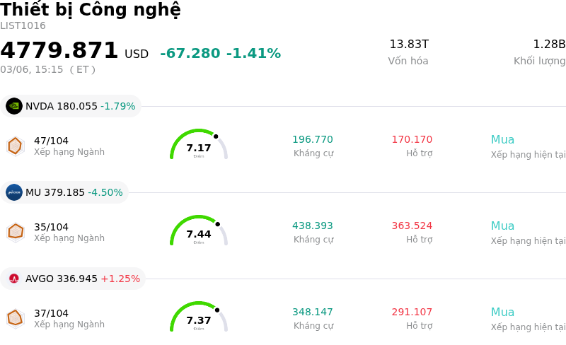 Thiết bị Công nghệ