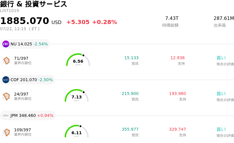 銀行 & 投資サービス
