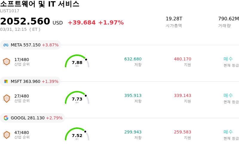 소프트웨어 및 IT 서비스