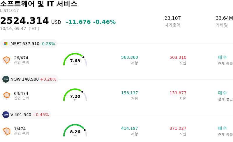 소프트웨어 및 IT 서비스