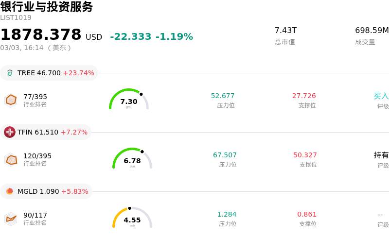 银行业与投资服务