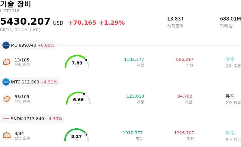 기술 장비