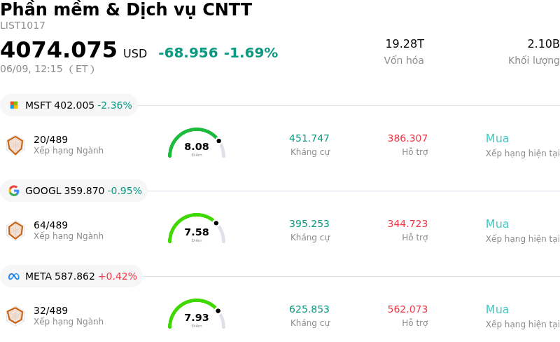 Phần mềm & Dịch vụ CNTT