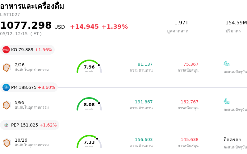 อาหารและเครื่องดื่ม