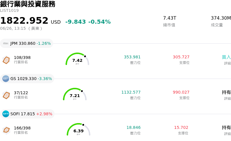 銀行業與投資服務