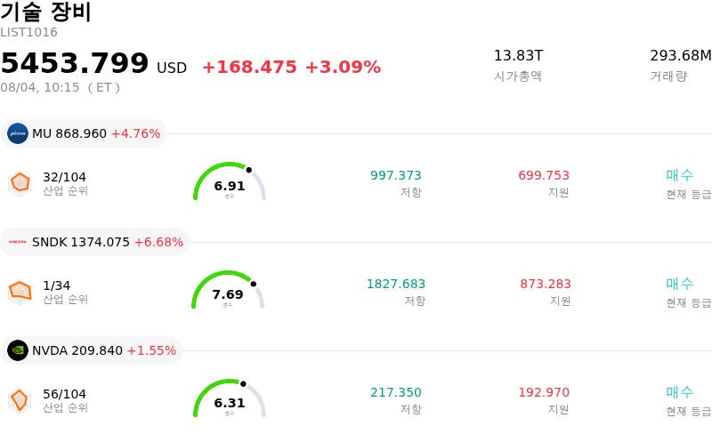 기술 장비