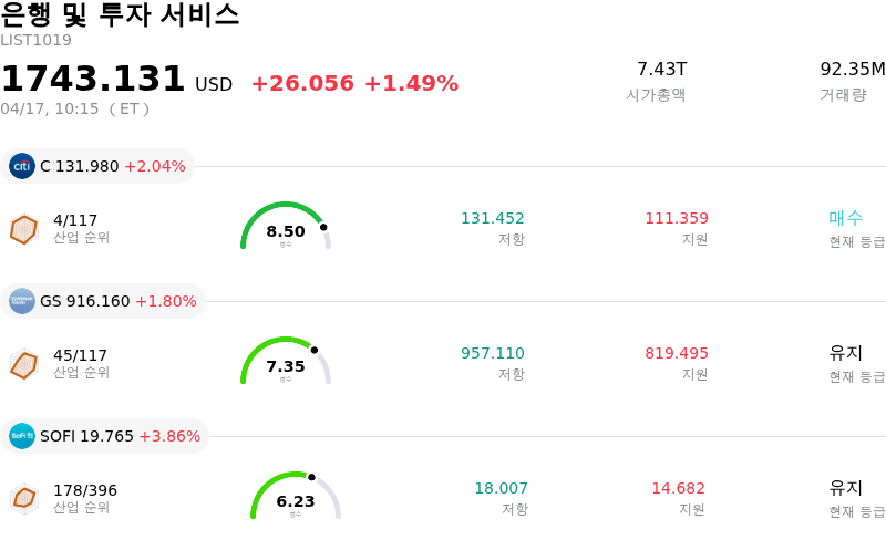 은행 및 투자 서비스