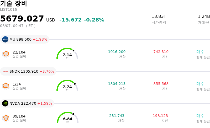 기술 장비