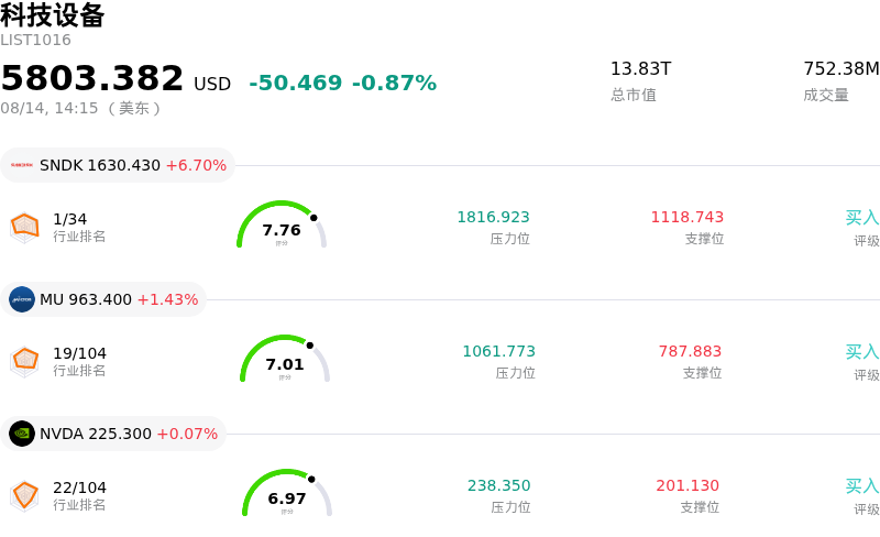 科技设备