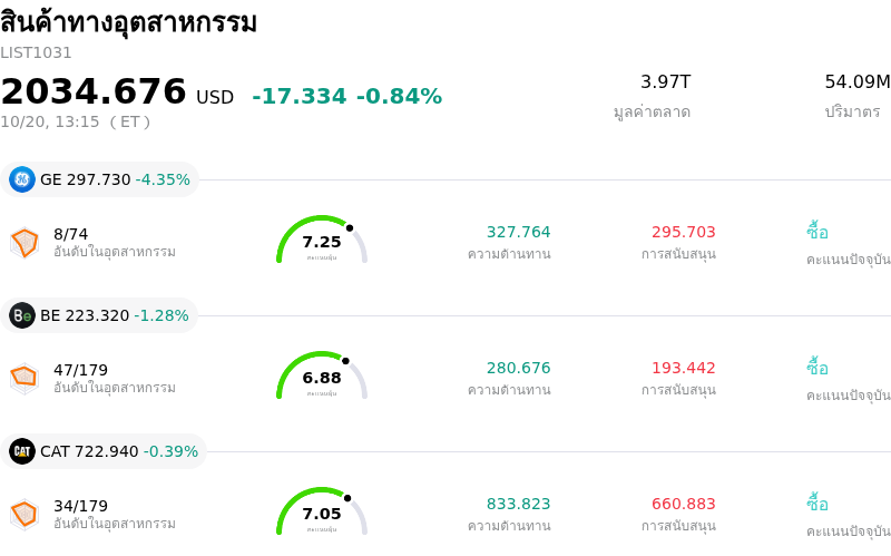 สินค้าทางอุตสาหกรรม