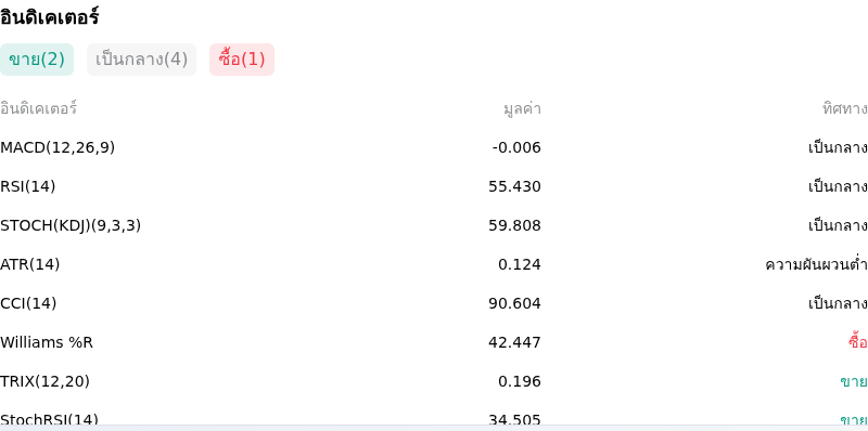 IndicatorAnalysis