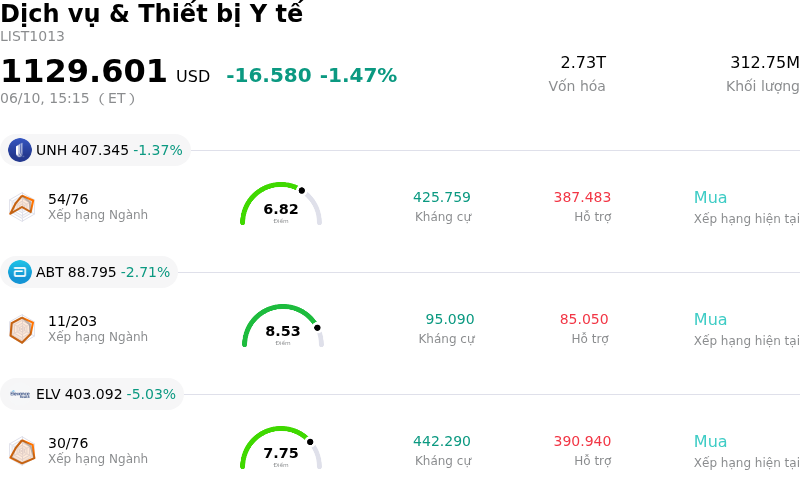 Dịch vụ & Thiết bị Y tế