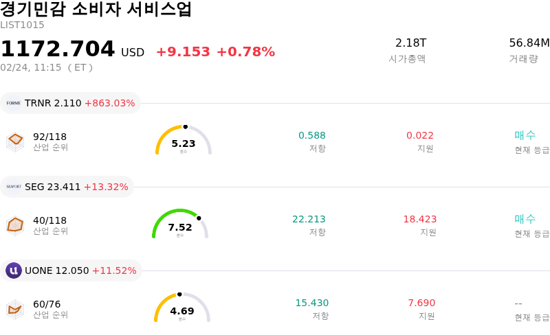 경기민감 소비자 서비스업