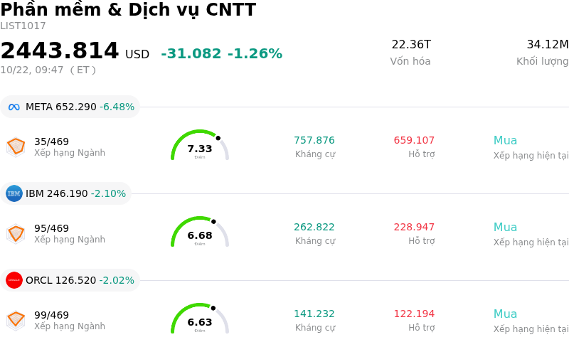 Phần mềm & Dịch vụ CNTT