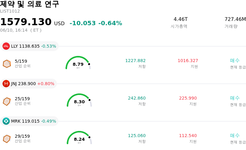 제약 및 의료 연구