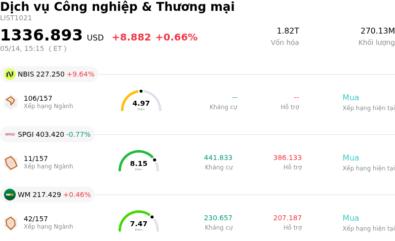 Dịch vụ Công nghiệp & Thương mại