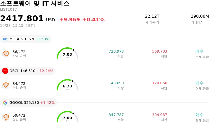 소프트웨어 및 IT 서비스