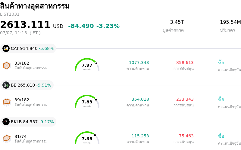 สินค้าทางอุตสาหกรรม