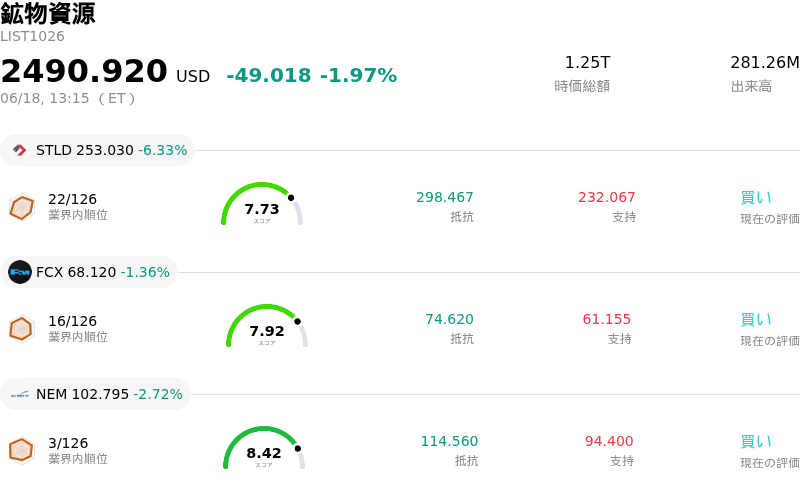 鉱物資源