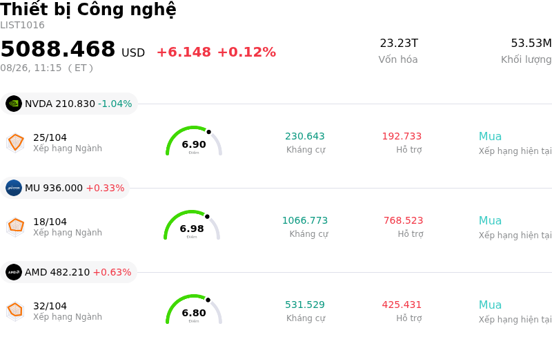Thiết bị Công nghệ