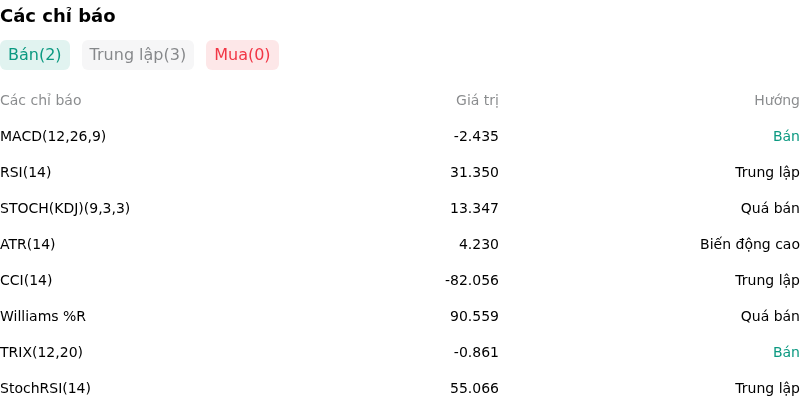 IndicatorAnalysis