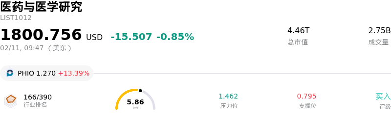 医药与医学研究