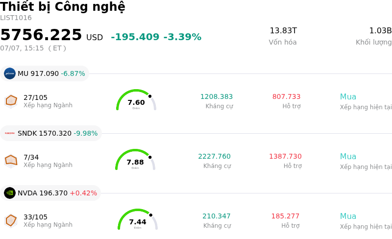 Thiết bị Công nghệ