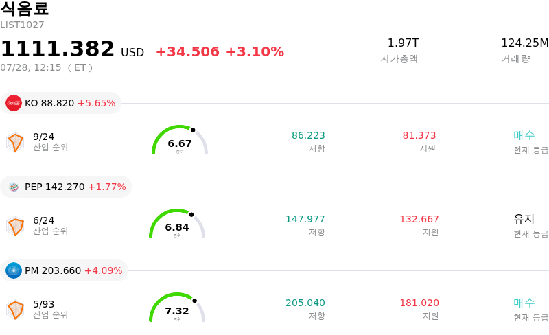 식음료