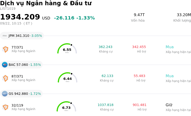 Dịch vụ Ngân hàng & Đầu tư