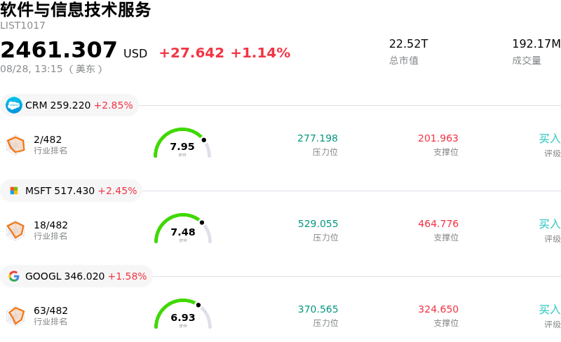软件与信息技术服务