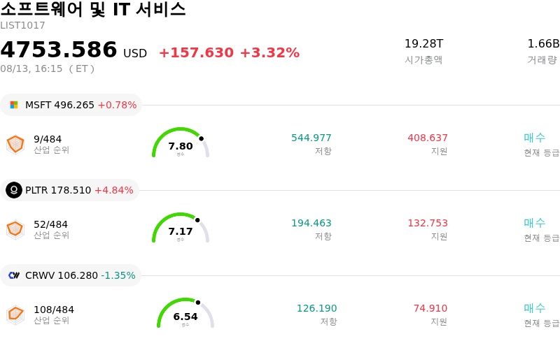 소프트웨어 및 IT 서비스