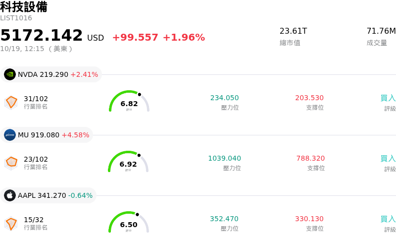 科技設備