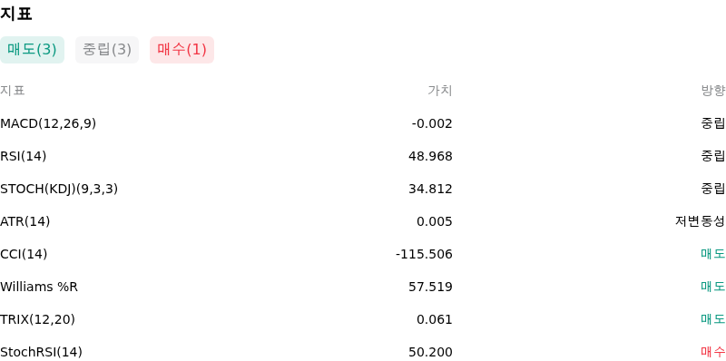 IndicatorAnalysis