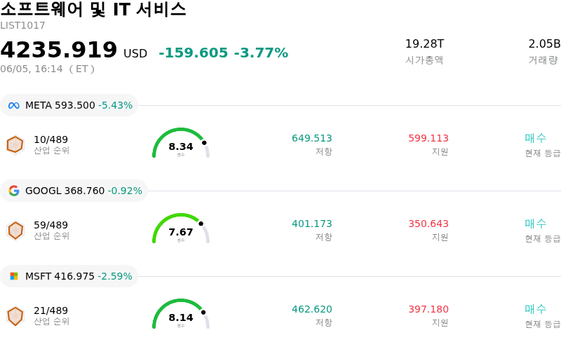 소프트웨어 및 IT 서비스