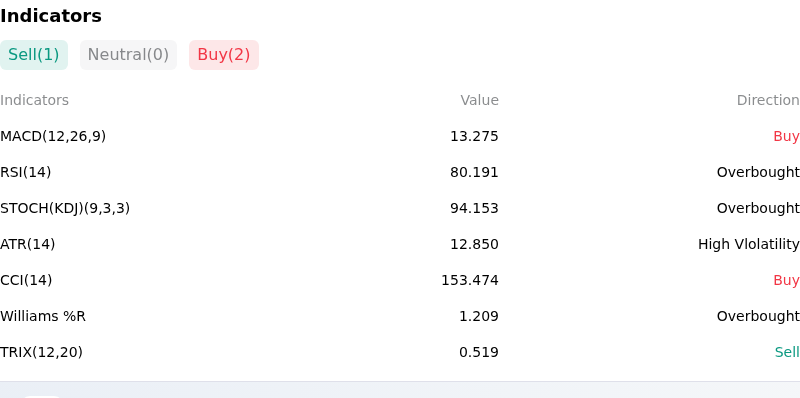 IndicatorAnalysis