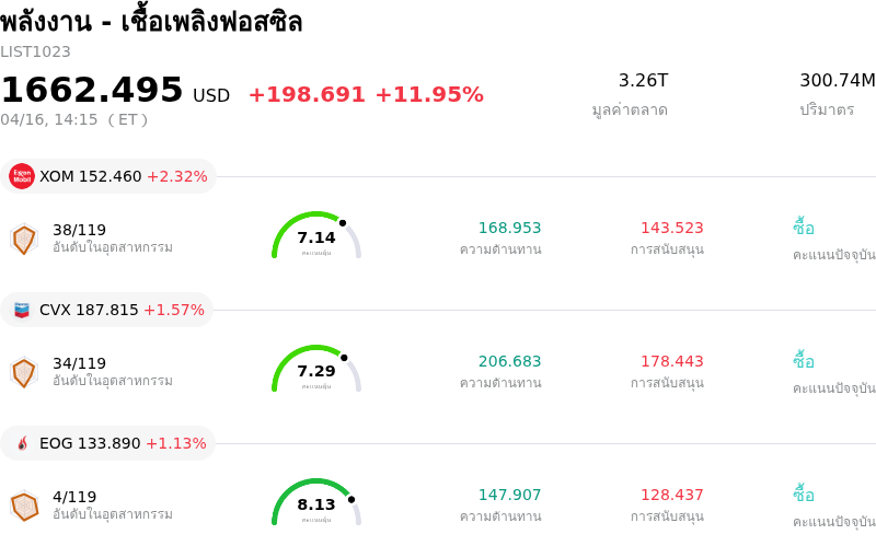 พลังงาน - เชื้อเพลิงฟอสซิล