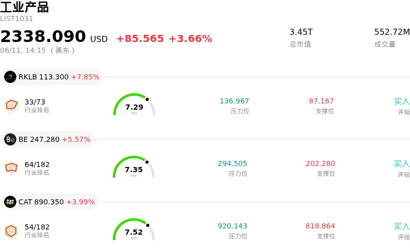 工业产品