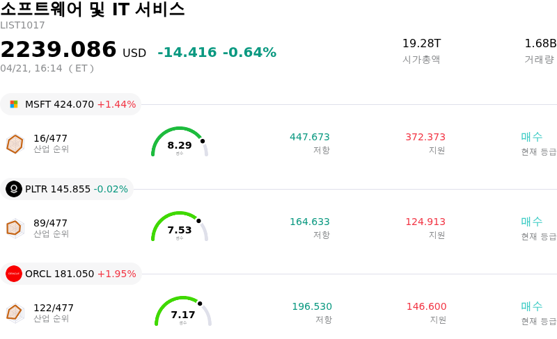 소프트웨어 및 IT 서비스