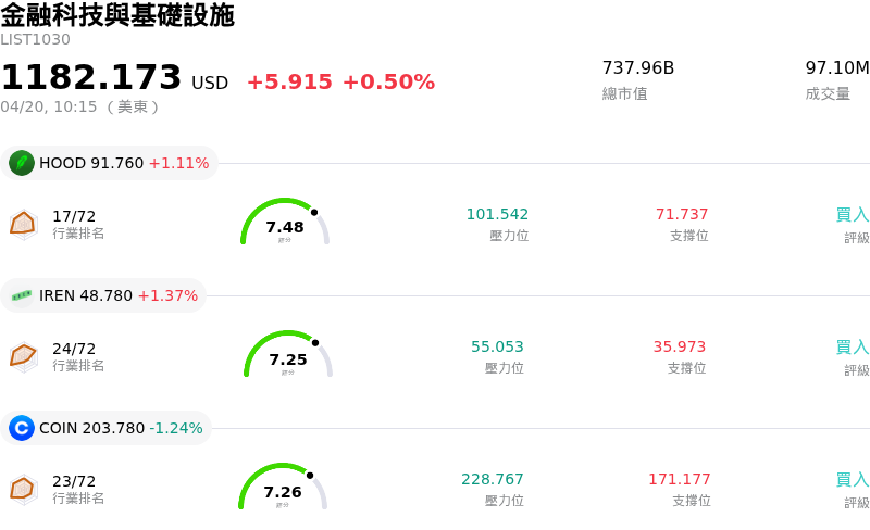 金融科技與基礎設施