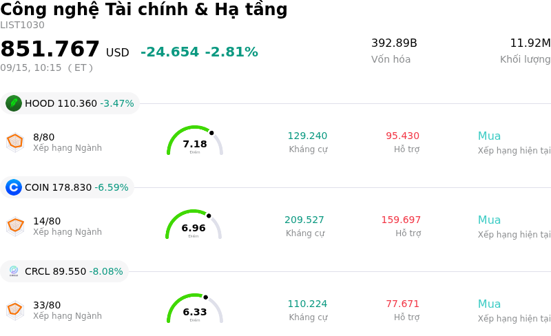 Công nghệ Tài chính & Hạ tầng