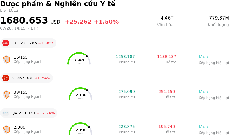Dược phẩm & Nghiên cứu Y tế