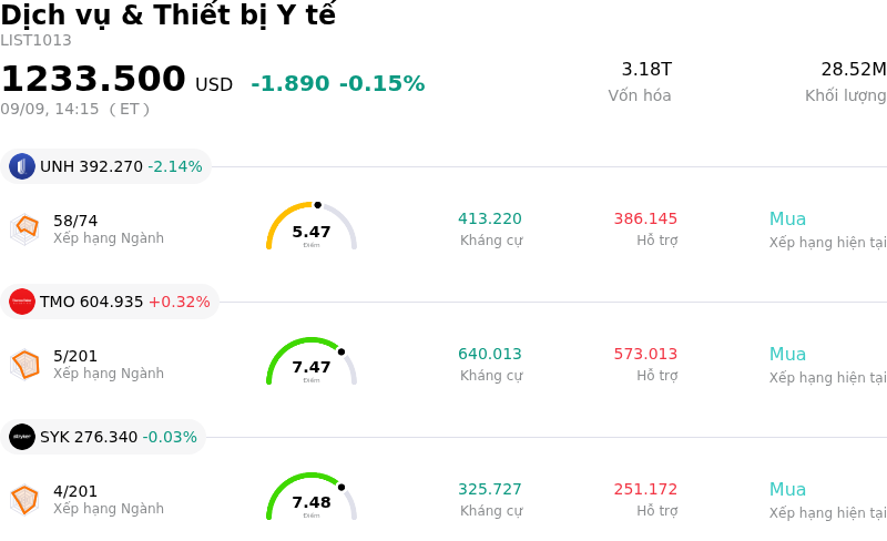 Dịch vụ & Thiết bị Y tế
